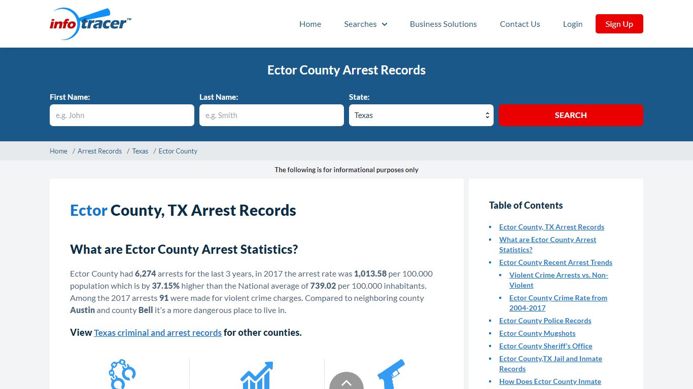 Ector County, TX Arrests, Mugshots & Jail Records - InfoTracer